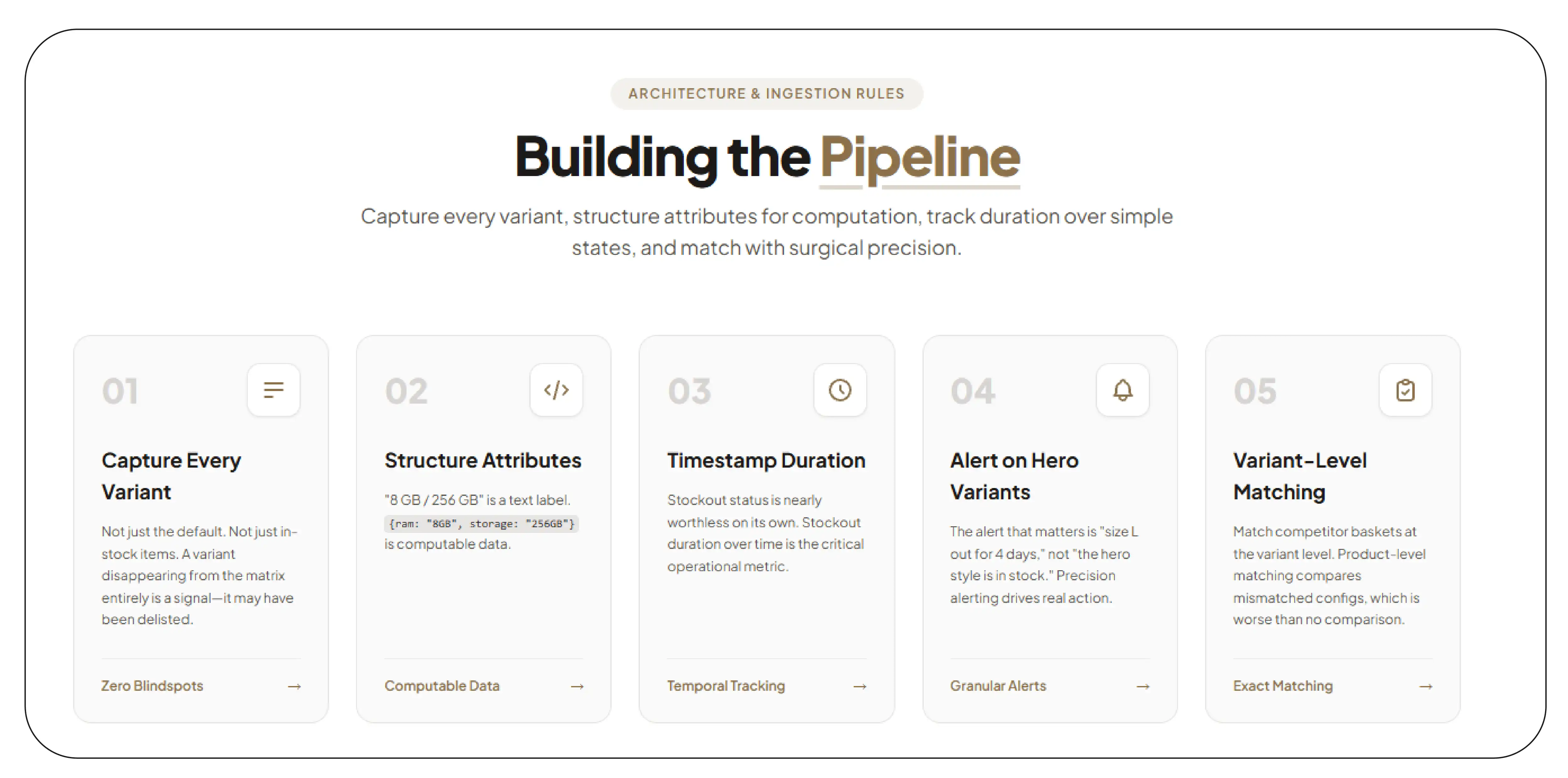 Building the Pipeline